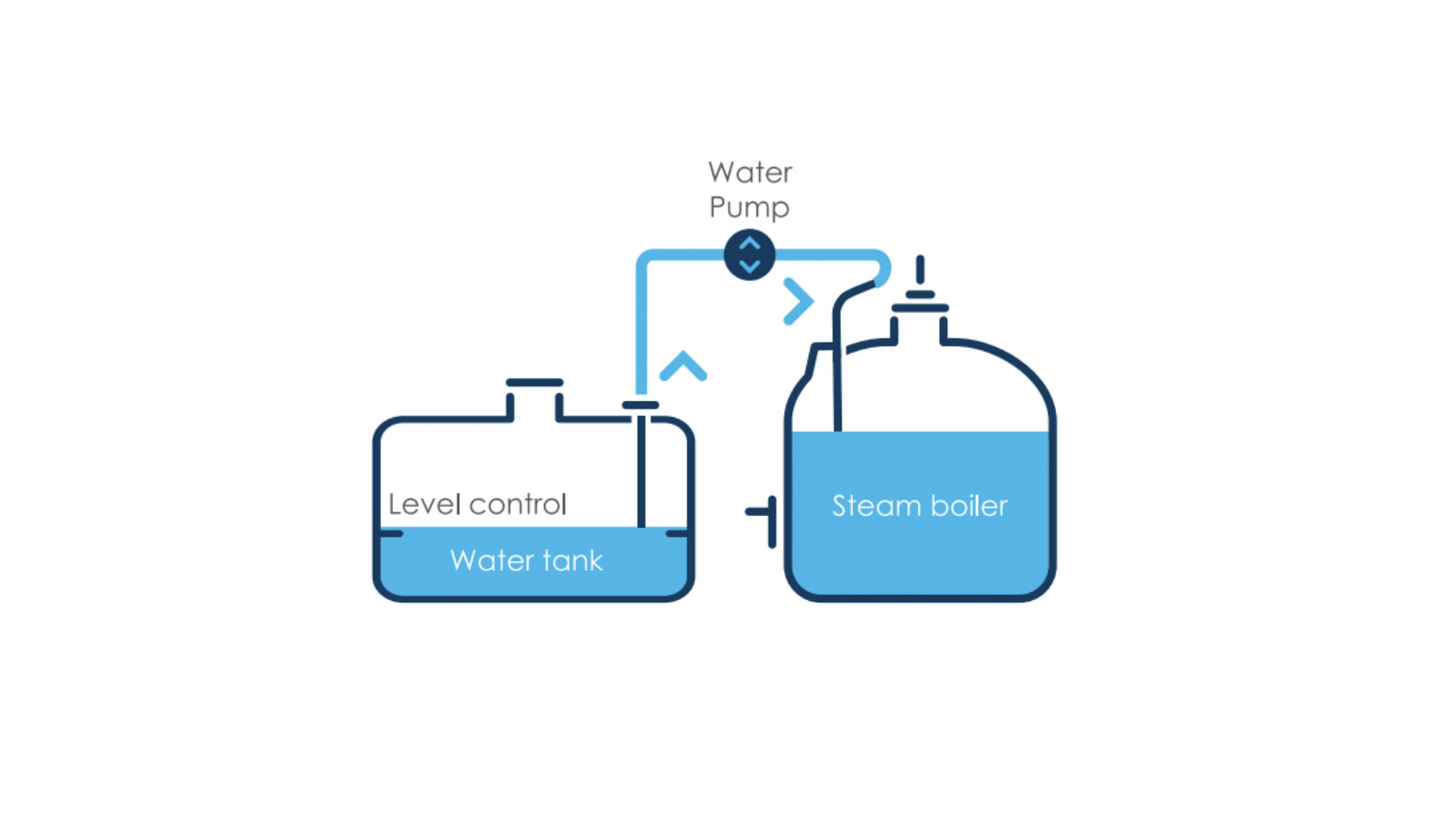 eco dry cleaner pump