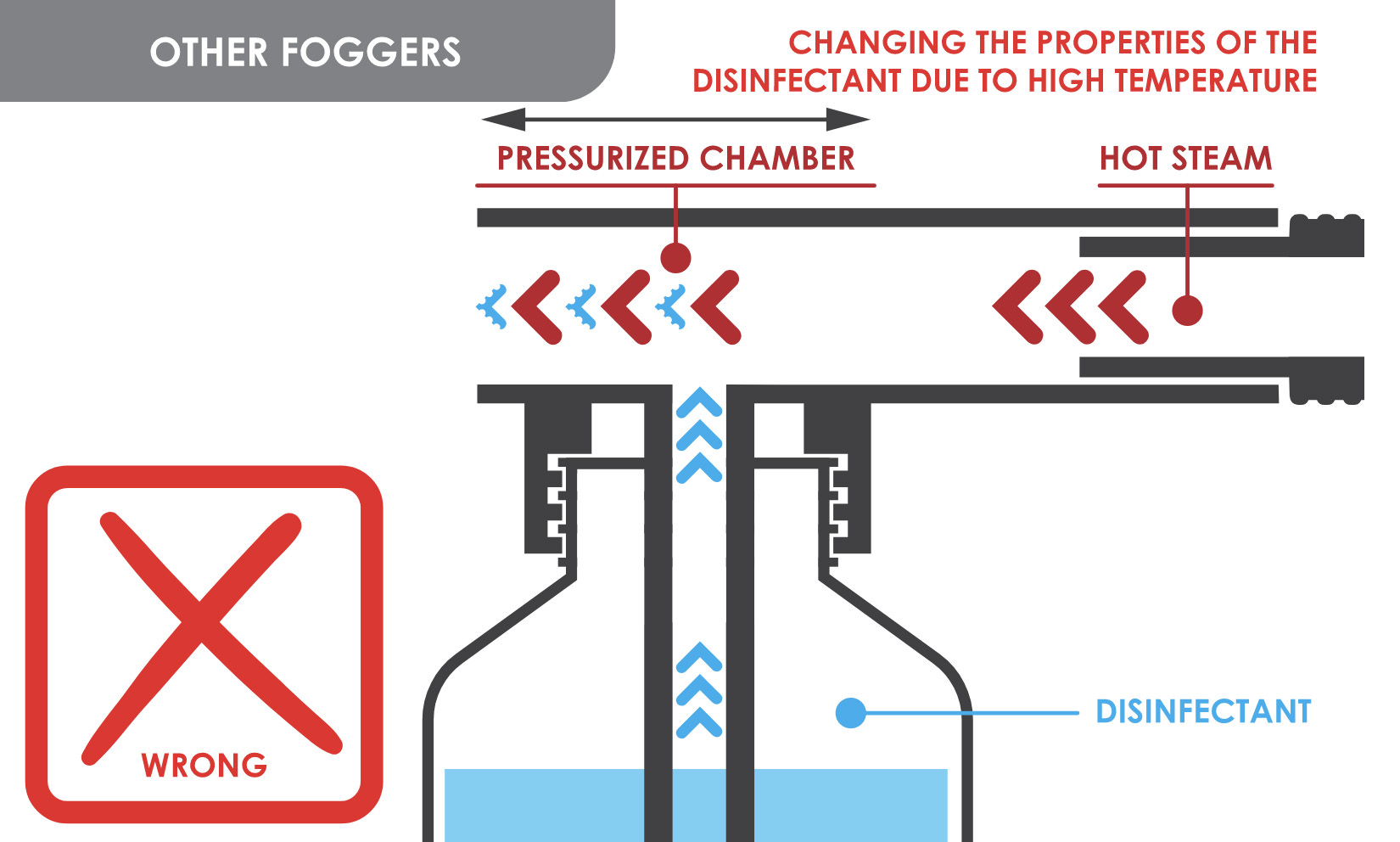 fogger for covid 19