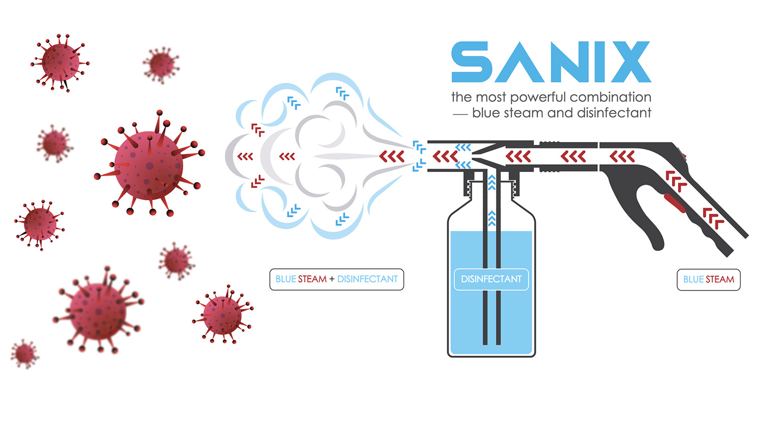 The Silver Bullet against Coronavirus